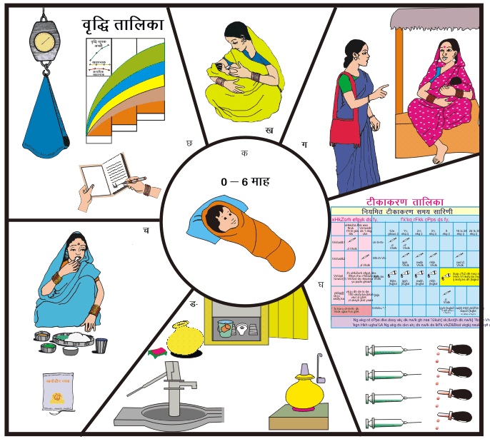 राष्ट्रीय टीकाकरण दिवस: स्वस्थ भविष्य की ओर एक कदम