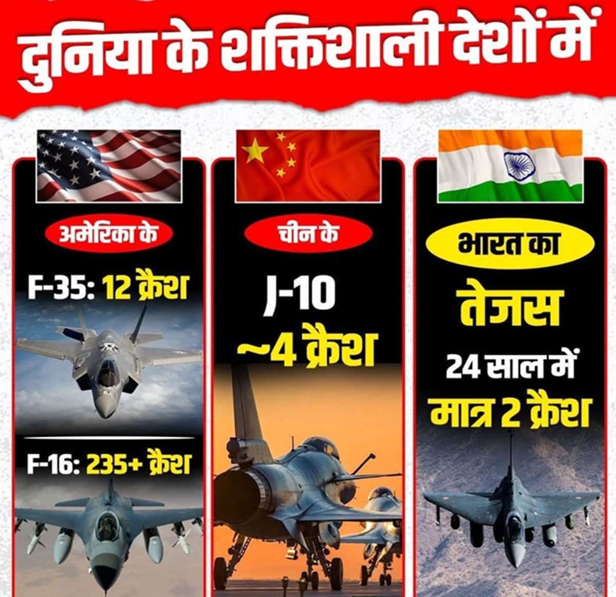 फाइटर जेट क्रैश रिकॉर्ड और भारत का तेजस