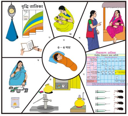 राष्ट्रीय टीकाकरण दिवस: स्वस्थ भविष्य की ओर एक कदम