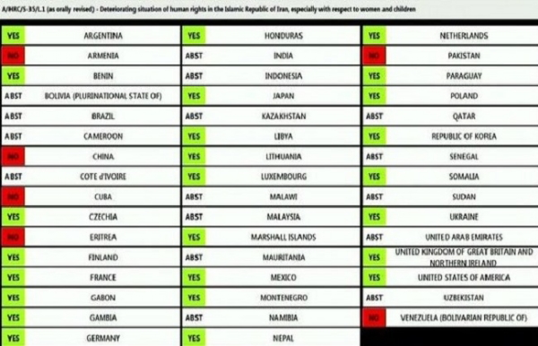 ईरान में हिंसा पर संयुक्त राष्ट्र ने गठित किया जांच मिशन, प्रस्ताव पर मतदान से भारत गैरहाजिर