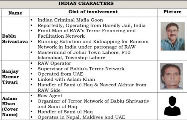 पाकिस्तान का दुष्प्रचार: बबलू श्रीवास्तव पर लगाया हाफिज सईद के घर बम धमाके का आरोप