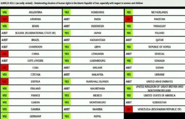 ईरान में हिंसा पर संयुक्त राष्ट्र ने गठित किया जांच मिशन, प्रस्ताव पर मतदान से भारत गैरहाजिर