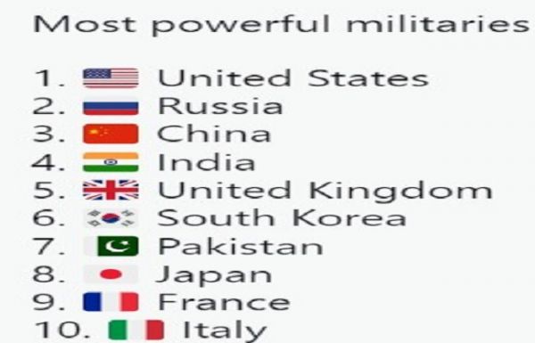 जिस ब्रिटेन ने किया था राज, उससे ज्यादा मजबूत है भारत की सेना आज