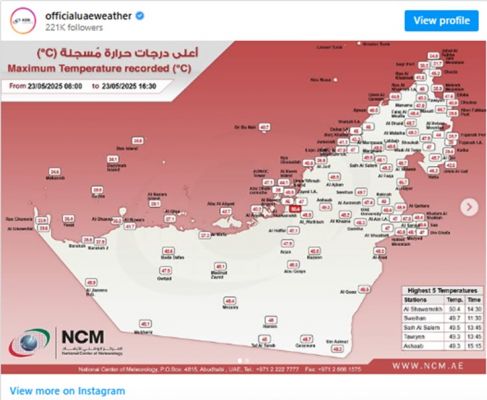 गर्मी से झुलसने लगे संयुक्त अरब अमीरात के लोग, तापमान 50 डिग्री सेल्सियस पार