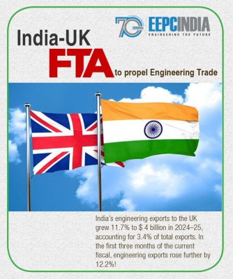  भारत-ब्रिटेन मुक्त व्यापार समझौता: उद्योग संगठनों ने बताया &lsquo;परिवर्तनकारी कदम&rsquo;