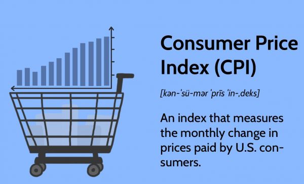  व्हाइट हाउस ने कहा- अमेरिकी उपभोक्ता मूल्य सूचकांक रिपोर्ट में मुद्रास्फीति बाजार की उम्मीदों से बेहतर