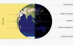 आज सूर्यादय पूर्व और सूर्यास्त ठीक पश्चिम में, लेकिन दिन-रात नहीं होंगे बराबर