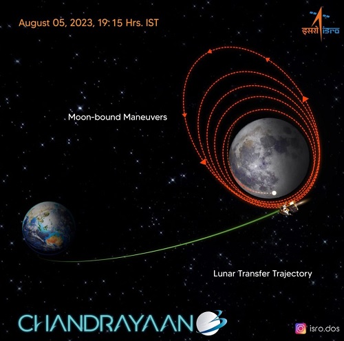 चंद्रयान-3 सफलतापूर्वक चंद्रमा की कक्षा में स्थापित