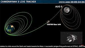 लाइव अपडेट -6 :चंद्रयान- 3  