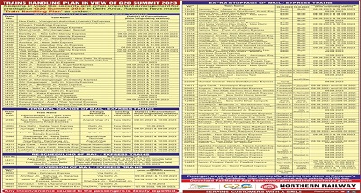 दिल्&zwj;ली में 9 और 10 सितंबर को होने जा रहे जी20 शिखर सम्मेलन को देखते हुए 40 रेलगाड़ियां रद्द
