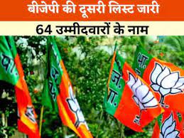 छत्तीसगढ़ में आगामी  विधानसभा चुनाव में  BJP की दूसरी सूची जारी 