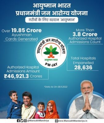 देश में अब तक 19.85 करोड़ से अधिक आयुष्मान कार्ड बनाएं गए- डॉ. मनसुख मांडविया