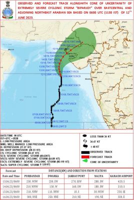 चक्रवाती तूफान: सौराष्ट्र और कच्छ तट के लिए रेड अलर्ट जारी, इन तटों से 15 जून तक टकराएगा बिपरजोय