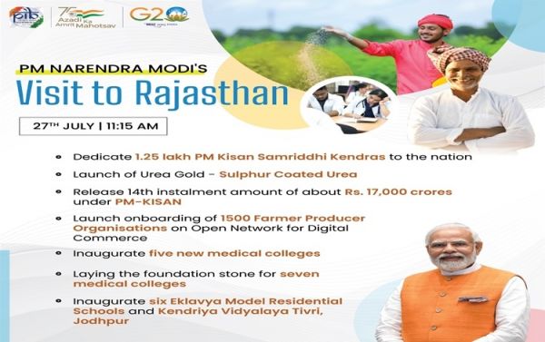 प्रधानमंत्री नरेन्&zwj;द्र मोदी राजस्&zwj;थान के सीकर में आज एक लाख 25 हजार पीएम किसान समृद्धि केन्&zwj;द्र राष्&zwj;ट्र को समर्पित करेंगे newsonair