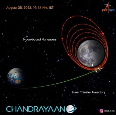 चंद्रयान-3 सफलतापूर्वक चंद्रमा की कक्षा में स्थापित