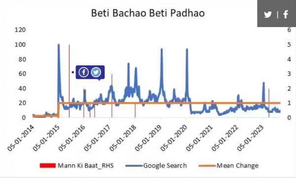 'मन की बात' के 9 साल: सरकारी योजनाओं को लोकप्रिय बनाने में निभाई अहम भूमिका