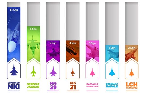 वायु सेना को अगले साल से मिलने लगेंगे एलसीए 'तेजस' एमके-1ए फाइटर जेट