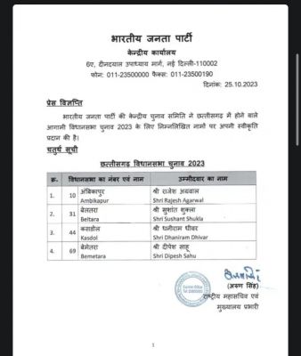 बेलतरा से शुशांत शुक्ला सहित बीजेपी ने 4 उम्मीदवारों की चौथी लिस्ट जारी की