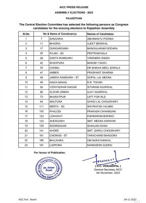 राजस्थान विस चुनावः कांग्रेस ने जारी उम्मीदवारों की छठी सूची, हवा महल से मंत्री महेश जोशी का टिकट कटा