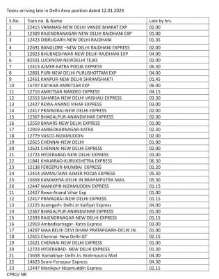सारा उत्तर भारत ठंड से कांपा, दिल्ली में पारा तेजी से गिरा