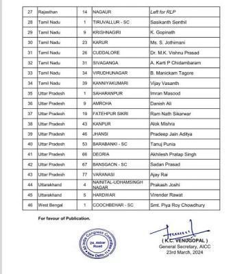लोकसभा चुनाव : कांग्रेस ने हरिद्वार से वीरेंद्र रावत और नैनीताल-ऊधमसिंह नगर से प्रकाश जोशी को बनाया उम्मीदवार