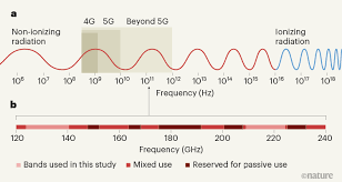 Eavesdroppers can hack 6G frequency with DIY metasurface