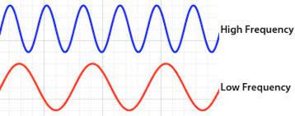 Want to fire up the dance floor? Play low-frequency bass
