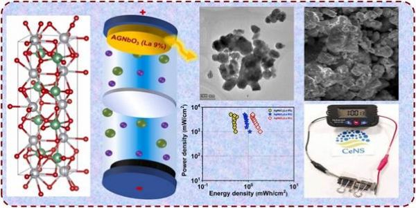भारतीय वैज्ञानिकों ने सुपरकैपेसिटर के लिए अगली पीढ़ी की हरित ऊर्जा सामग्री विकसित की